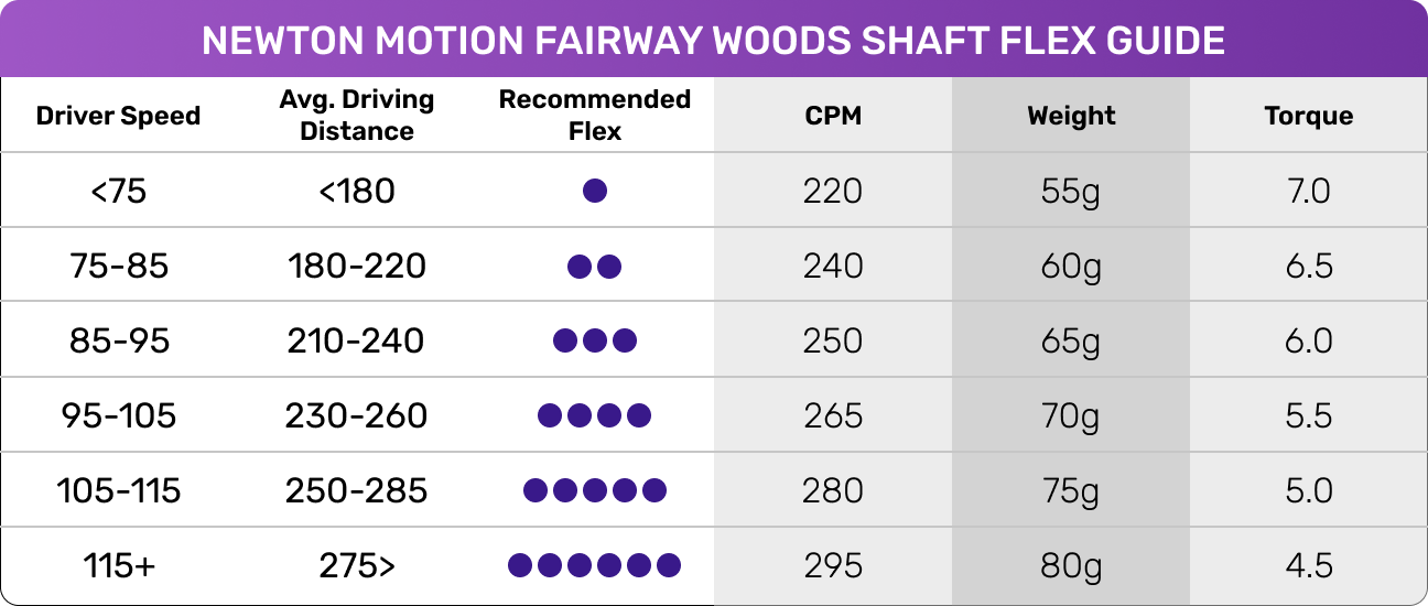 Motion Fairway Shaft - 5 Wood