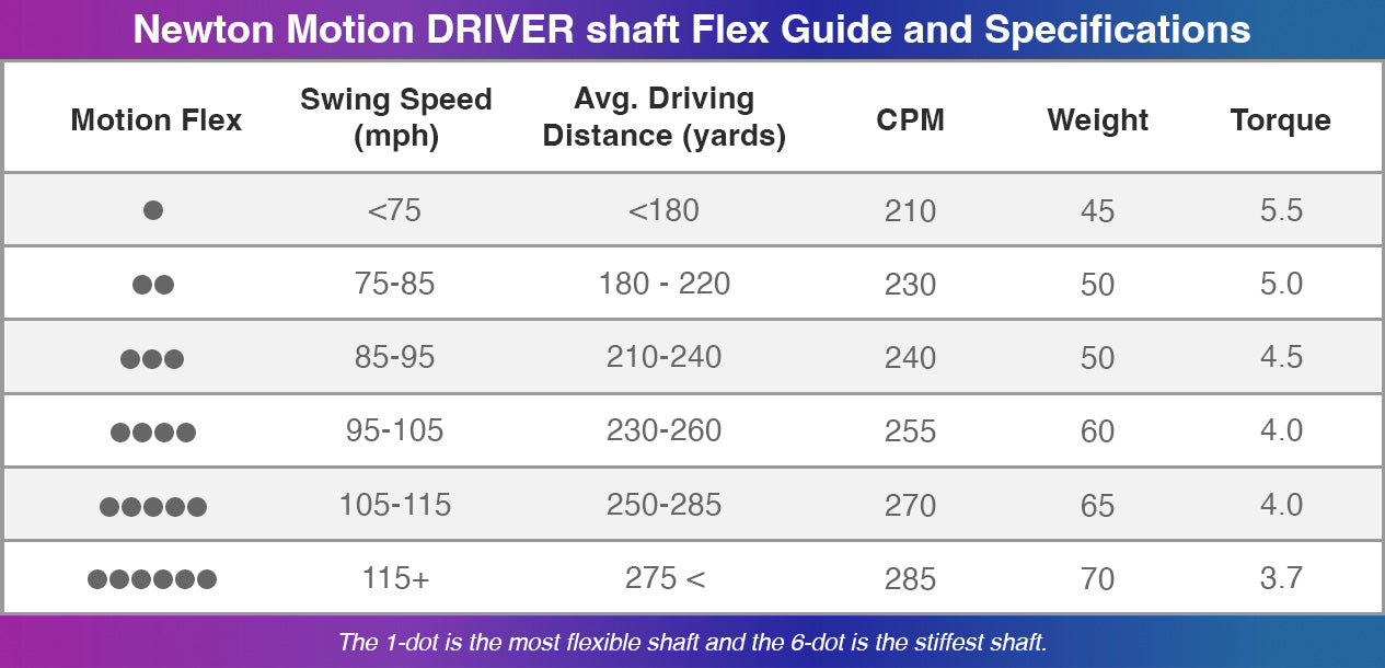 Newton Motion Driver Shaft Flex Guide