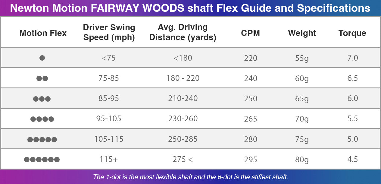 Newton Motion Driver Shaft Flex Guide