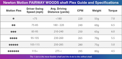 Newton Motion Driver Shaft Flex Guide