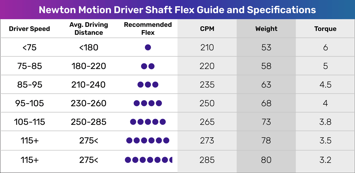 Mpi Driver Chart Motion Driver Shaft–Newton Golf