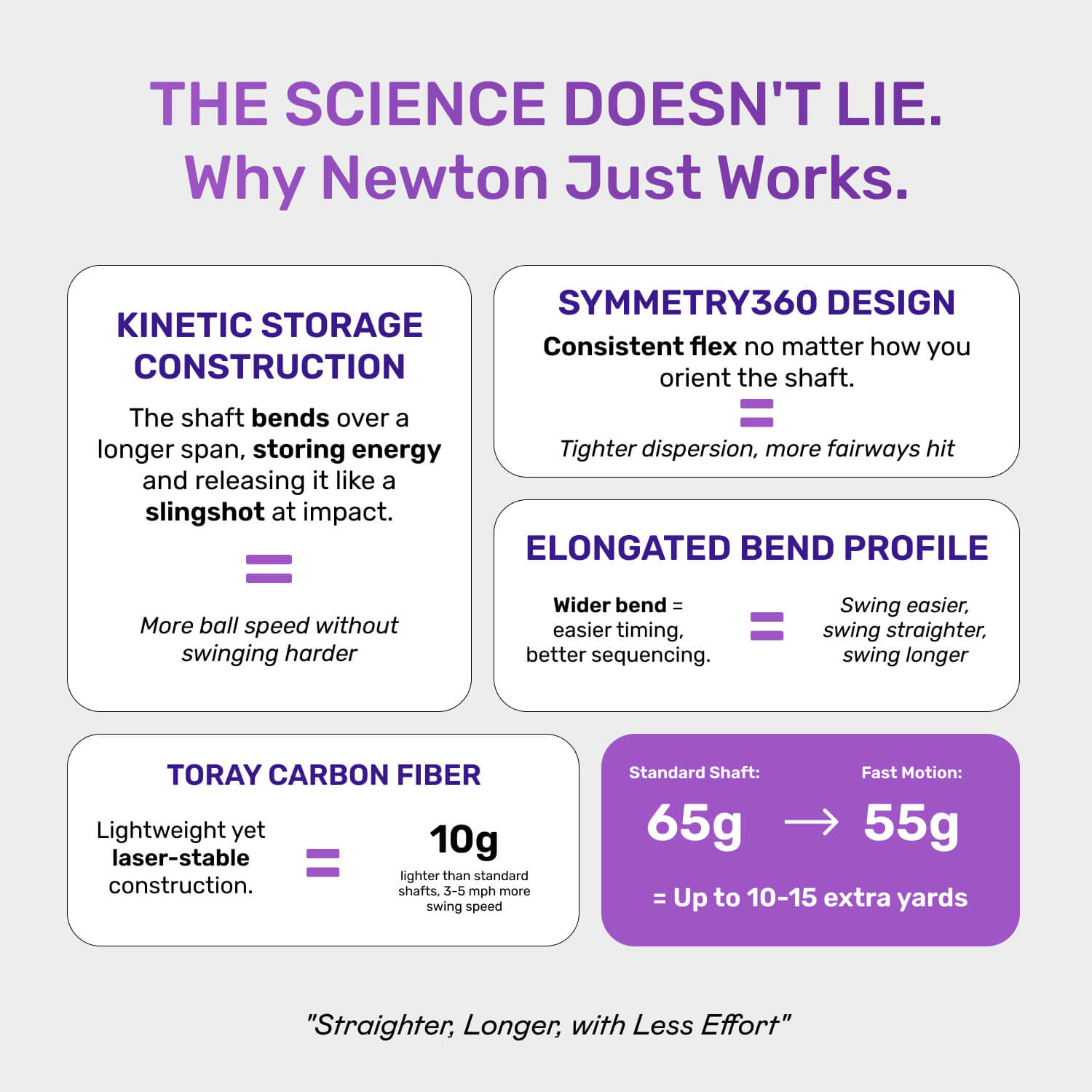 Fast Motion Driver Shaft–Newton Golf