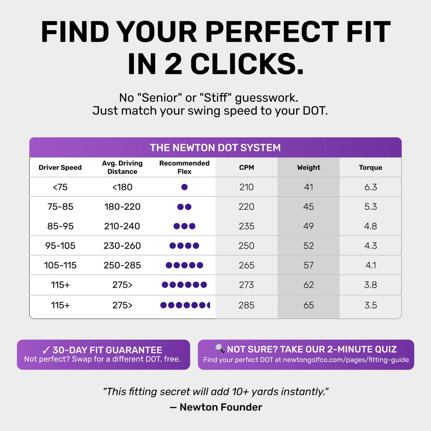 Fast Motion Driver Shaft