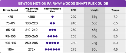 Motion Fairway Shaft - 5 Wood
